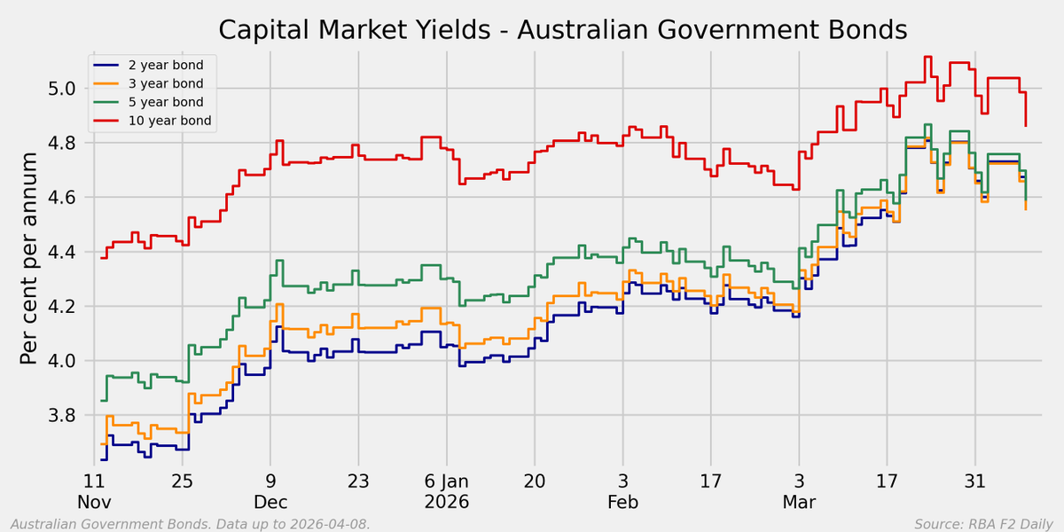 Mark 🇦🇺 tweet media
