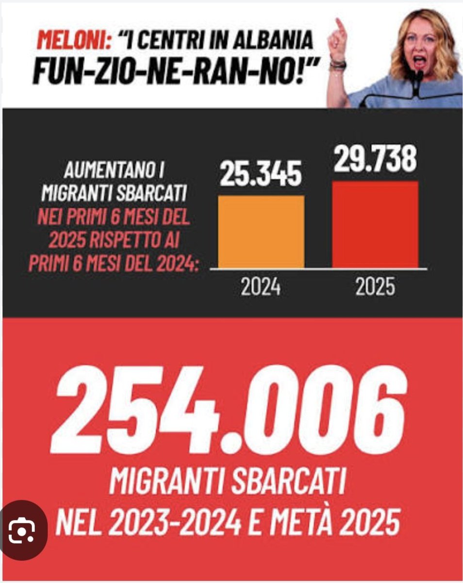 Angiolo Batignani tweet media