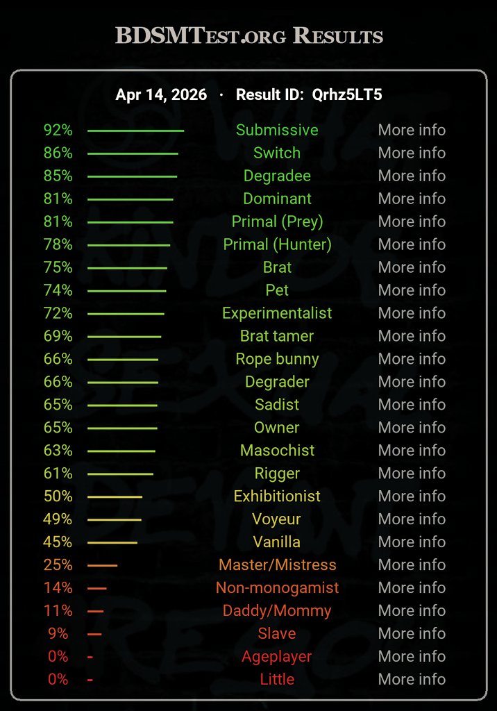 dumb dog 🔞 MDNI tweet media