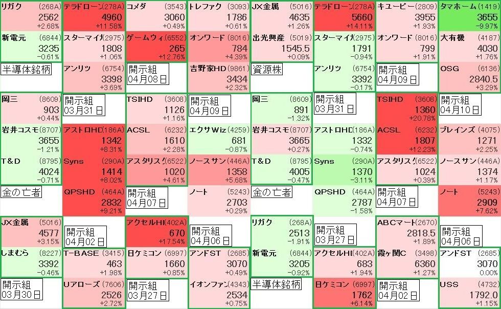 ゆう太 tweet media