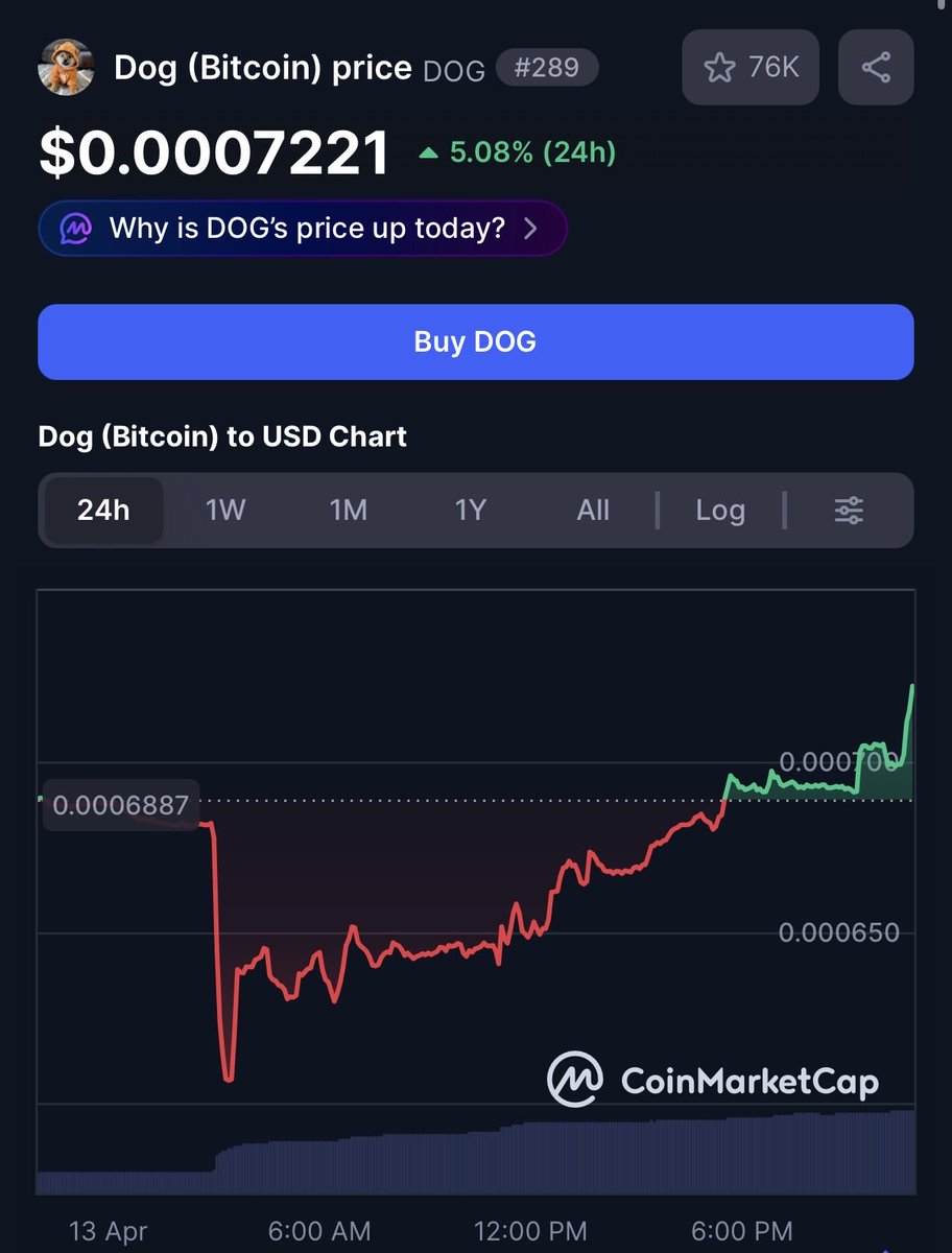 The $DOG Army only sees opportunity to buy more.