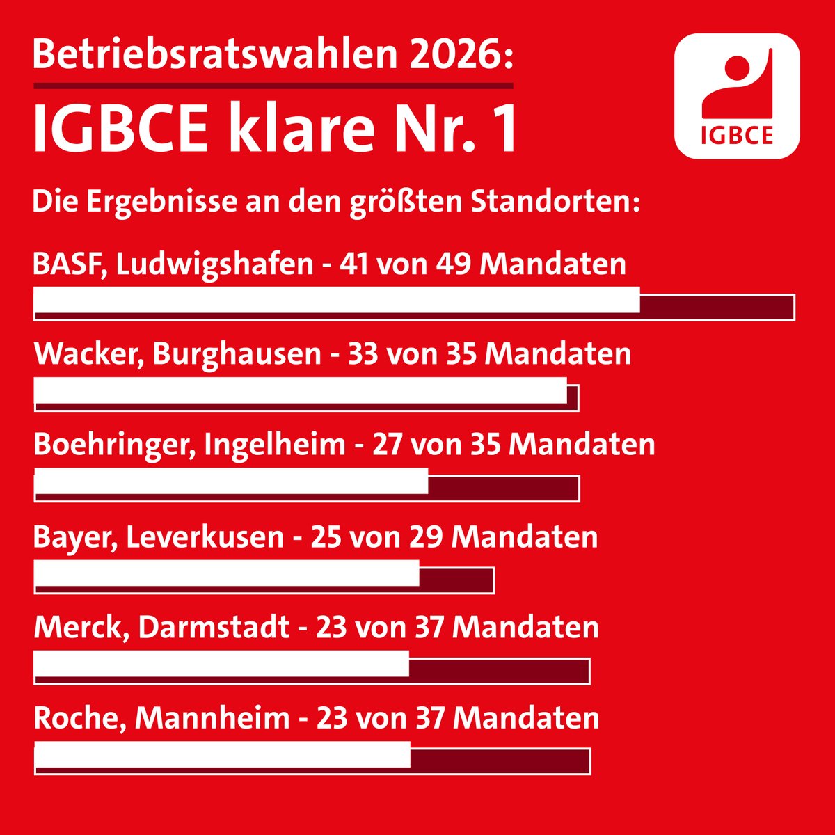 IGBCE tweet media