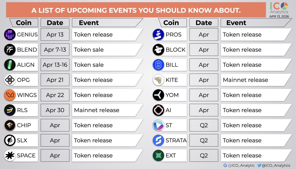 quang250802's tweet image. Just one from them will cook in  next few days.

Can you name it?

Suggestions: start with "P" 🫠🫠