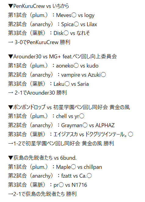 PEN SPINNING JAPAN CUP tweet media