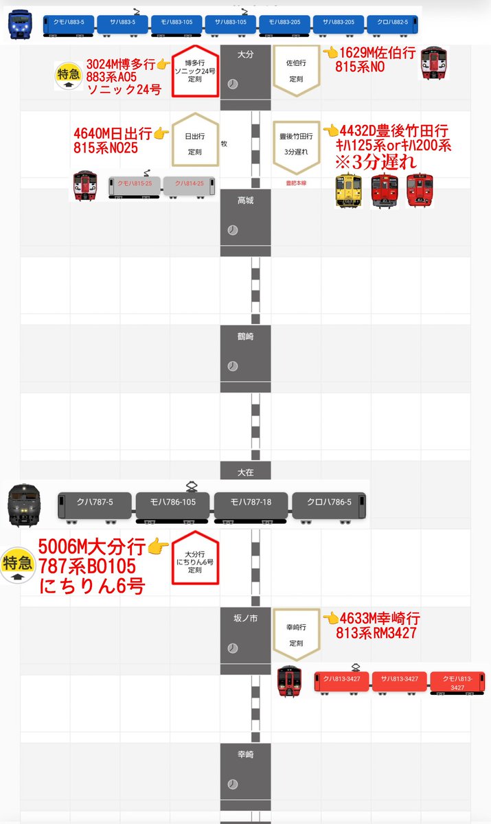 jikko680687's tweet photo. 【今日の787系】2026/4/14(Tue)
5006M特急にちりん6号 宮崎空港7:45発 大分行き(大分11:10着)
787系 BO105編成(分オイ)
#787系 #BO105 #大分車両センター #日豊本線 #大在駅 #坂ノ市駅 https://t.co/s11lbBJNE8