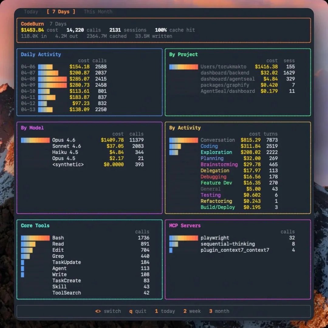 Neil Dave tweet media