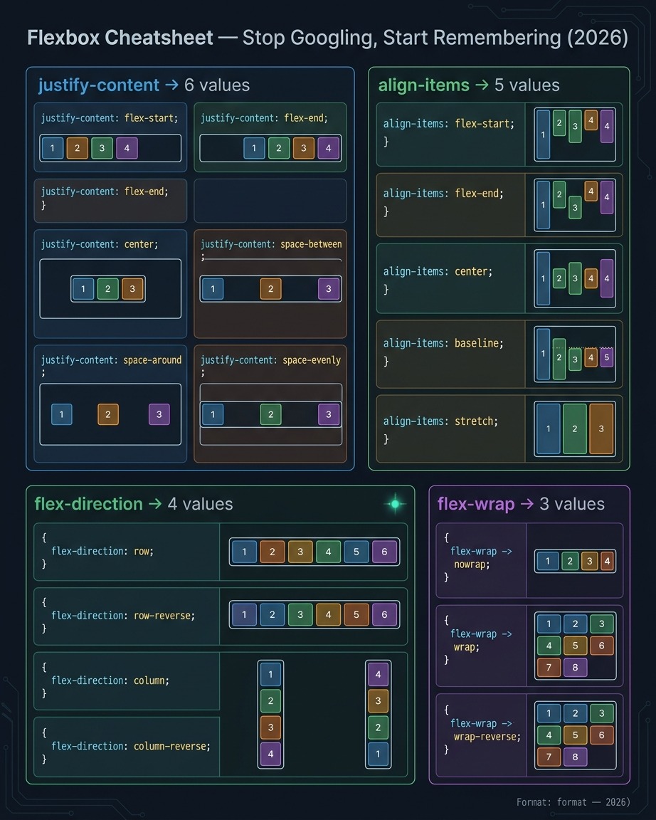 Web Code Design tweet media