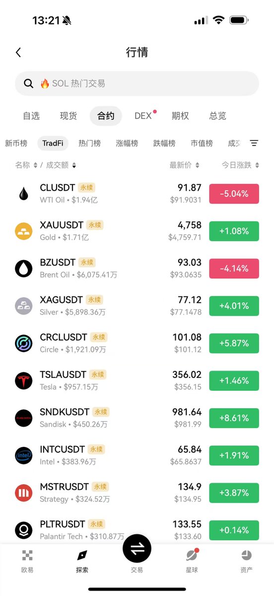 niuniu255431's tweet image. 好久没看盘，刚看发现OK可以美股了，币安应该不远
赚钱的都没上，看不懂
港股的小米集团还在定投，亏损ing，想做10年+的标，这是中国制造业和抄袭业的集大成者，宁愿被打也要持续定投
Crcl减仓到只有纯利润在里面，也不知道ARC出来之后有啥变化，我看不懂
RAVE看到都在玩，跟风瞬间被套，真傻逼