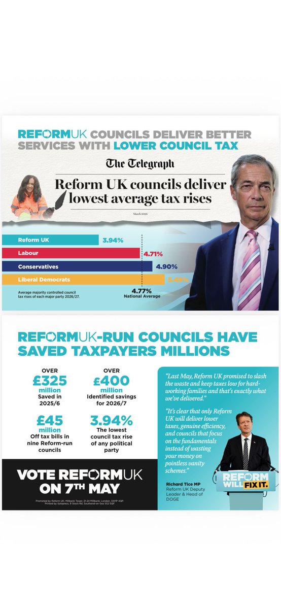 ReformUKBarnet's tweet photo. #VOTE for a #BETTER #LONDON #BOROUGH of #BARNET & put #ALL of our #CANDIDATES listed in #EVERY one of our 24 wards into #COUNCIL @ReformUKBarnet #makeyourvotecount #everyvotematters https://t.co/aecHqe7UGU