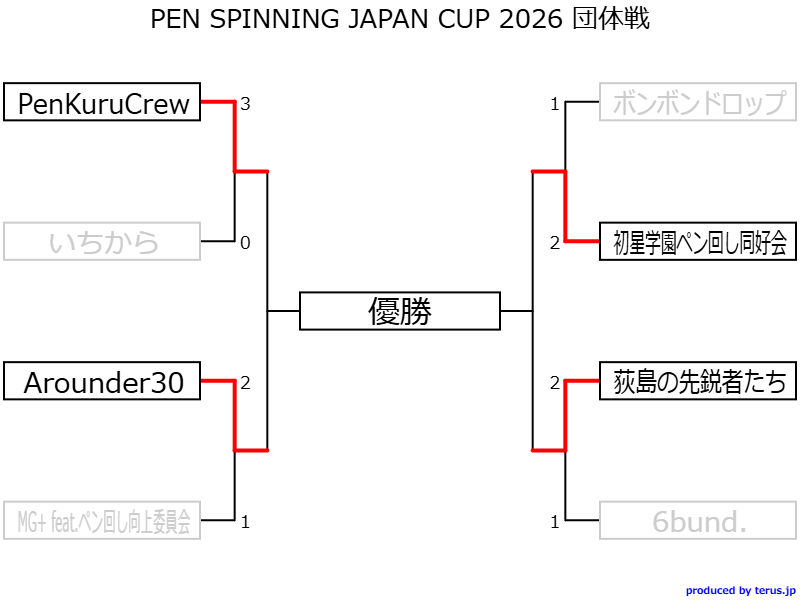 PEN SPINNING JAPAN CUP tweet media