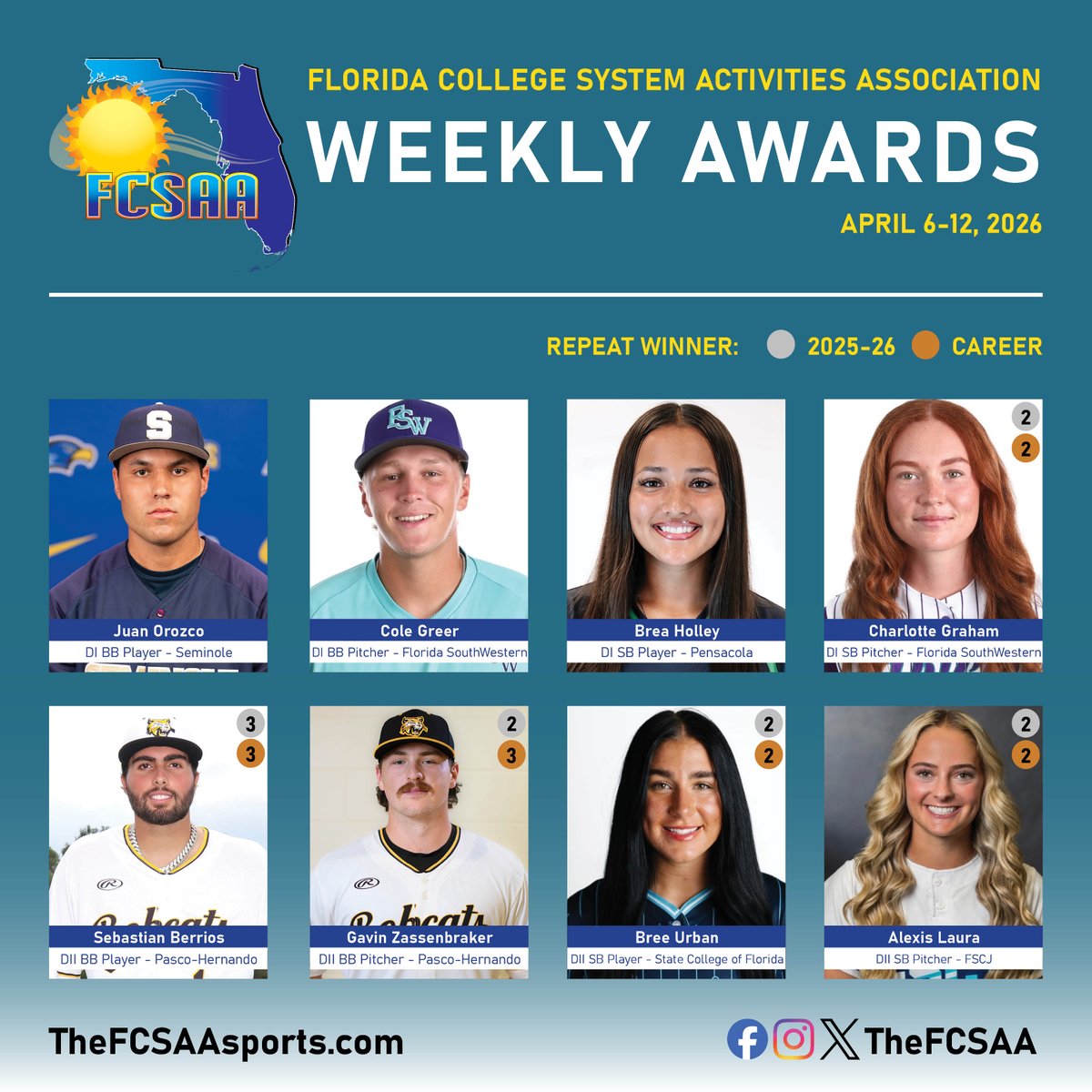 TheFCSAA's tweet photo. It's Weekly Awards time! Congratulations to this week's recipients from the diamond. 

🔗https://t.co/wIsZ54MNeQ

@buildingRaiders @FSWBucs @PSCSoftball @AthleticsPHSC @SCFManatees @fscjmantarays https://t.co/TM9SA8wEP8