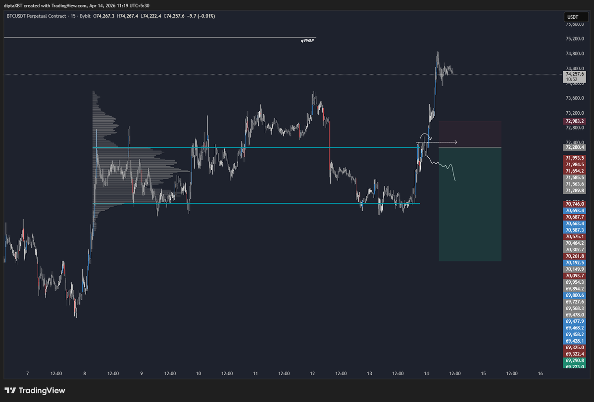 dipta.XBT tweet media