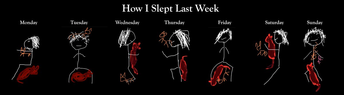 How I slept last week.  A retrospective.