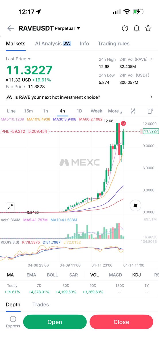 JezziJournal's tweet photo. day 1 coba buat reverse dan memilih untuk short semoga ga nyangkut ya guys🧏🏻‍♀️

by the rumour 75% supply token masih dipegang Dev, ada yang nyangkut sama kaya aku? https://t.co/y97yKqB3zJ