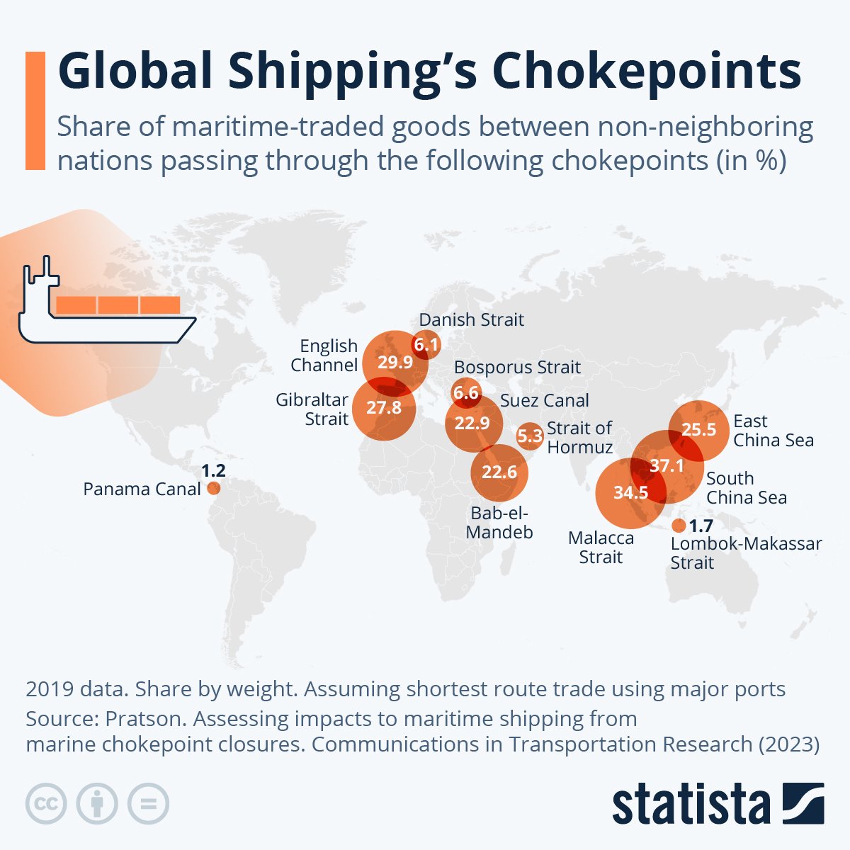 🇺🇸🇨🇳 Trump is executing "The Mother Of All Choks".

Panama Canal
Venezuela 
Strait of Hormuz
Iran
Straits of Malacca
Indonesia
South China Sea
Strait of Taiwan

It was always about China.
May Gd bless America!
🇺🇸