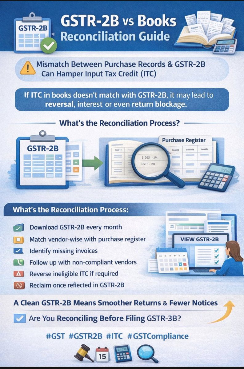 CANITINCHAWLA's tweet photo. GSTR - 2 B VS Books Reconciliation Guide
Follow the Tax Talk with CA Nitin Chawla A.C.C.A channel on WhatsApp:
👇🚨👇🚨 https://t.co/FTvTNcWYpc
#GSTR
#GSTR2B
#Books
#Reconciliation
#Guide
#GstUpdate
#ITC
#GSTCompliance https://t.co/v6aixf5Hj8