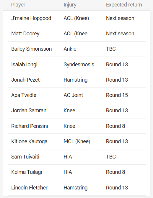 The League Scene tweet media