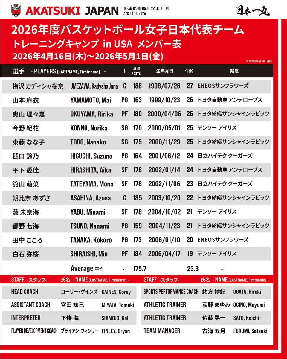 バスケットボール日本代表 tweet media