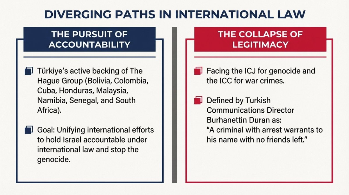 SpecIndex's tweet photo. The #Israel–Türkiye Rift: Erdoğan and Netanyahu Amid Escalating Geopolitical Conflict ⛓ 3/5 https://t.co/WneZ3tgxVM