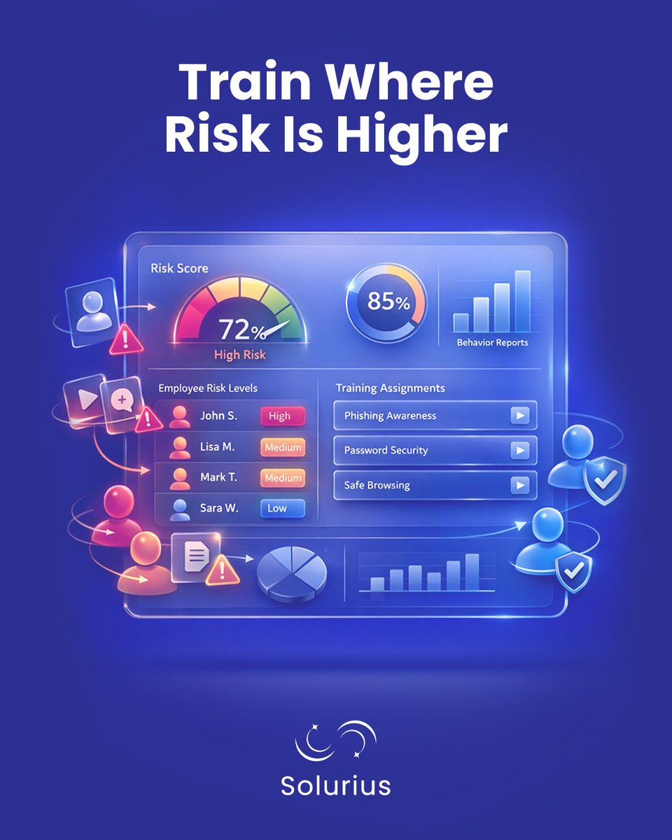 soluriuscom's tweet image. Introducing User Risk-Based Training Assignment.
Instead of assigning identical content to everyone, the system prioritizes training for users who need it most.

WhatsNew #RiskBasedTraining #SecurityAwareness #LearningManagement #CorporateTraining #Solurius #LMS #SAT
