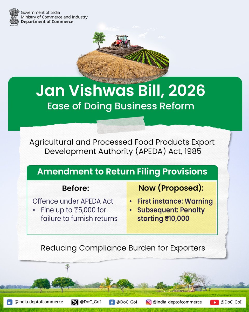 Dept of Commerce, GoI tweet media