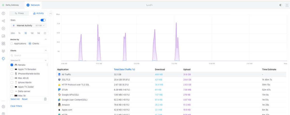 Bravo_nl's tweet image. “After a full day of FSD rides, my Tesla uploaded 31.6 GB back to the mothership overnight.
Every mile I drive helps train the model and makes FSD sharper for everyone.
Feels good to be part to actually teaching the AI. 

#FSD #Tesla #Dojo