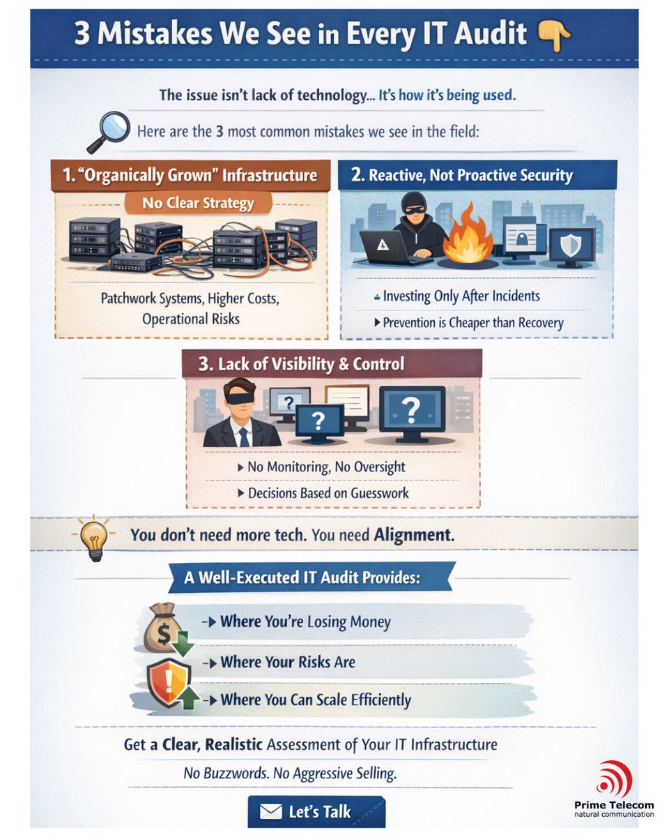 PrimeTelecomRo's tweet image. 3 mistakes we see in every IT audit 👇
After running dozens of IT audits across companies, one thing becomes clear:
the real issue isn’t the lack of technology… it’s how it’s being used.

📩 If you want a realistic assessment of your IT infrastructure, let’s talk.

#ITOperations
