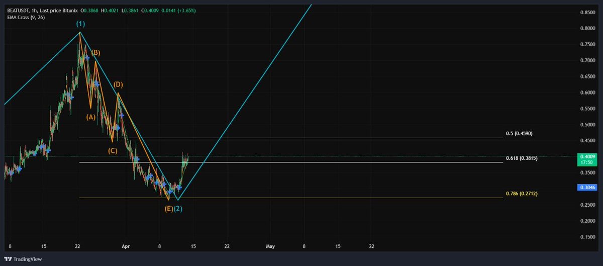 DRZ Capital LLC. 🇺🇲 tweet media