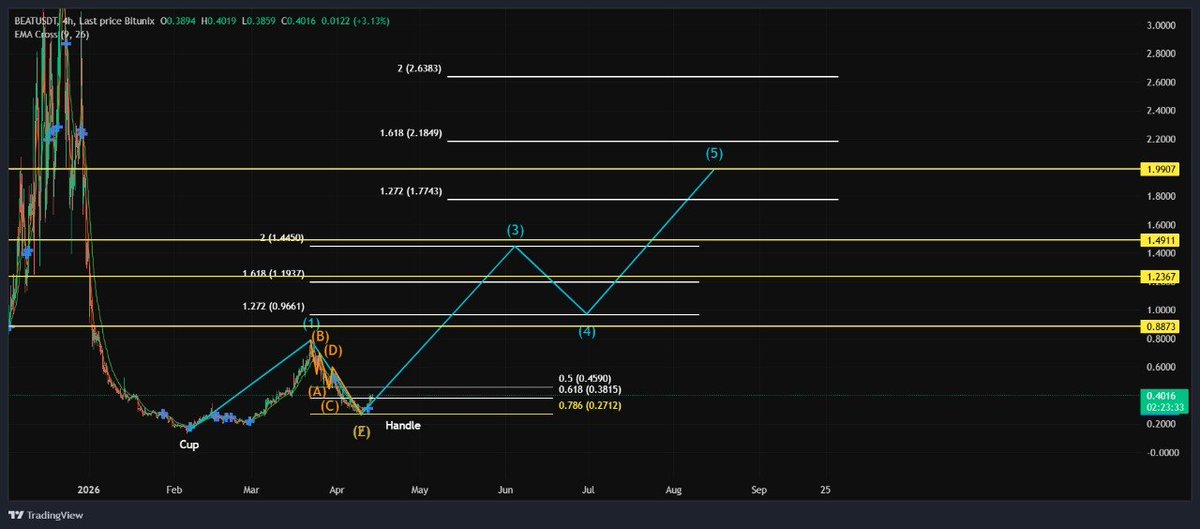 DRZ Capital LLC. 🇺🇲 tweet media