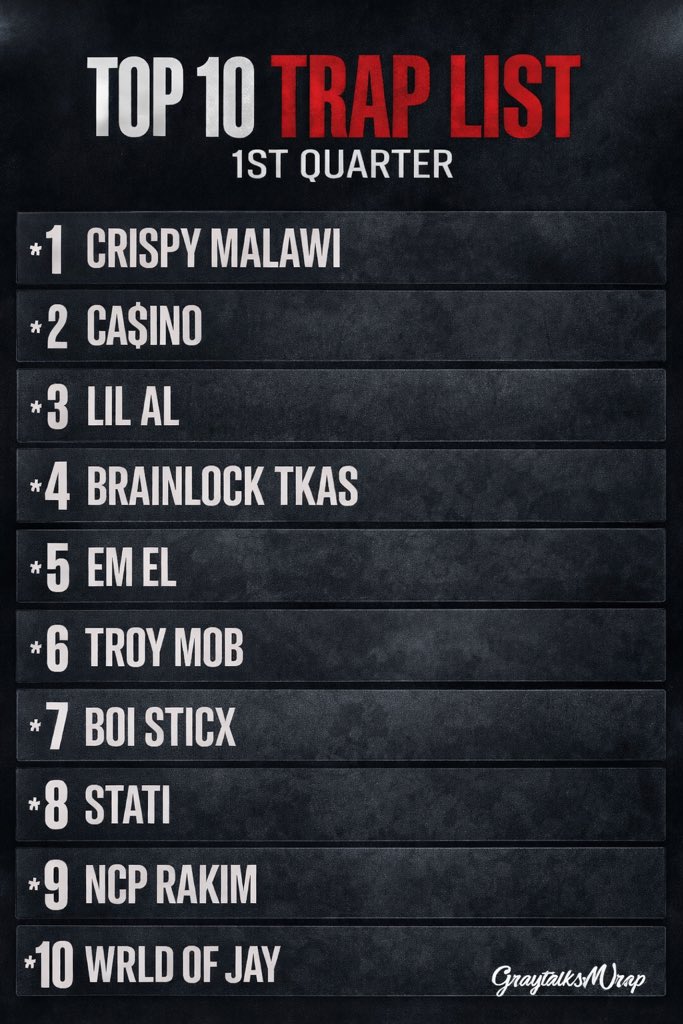 Malawi urban music updates tweet media