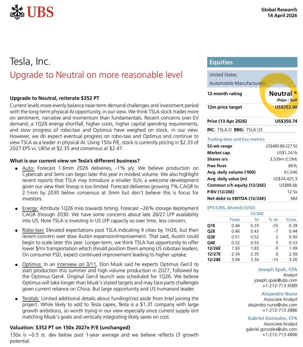 lonbom's tweet photo. @alojohhardcore @ChristianSimpk3 @tvrulez50 Developing a meta perspective makes it easier to spot how analysts at banks involved in the SpaceX IPO are forced to shift their tone toward Musk’s companies, i.e. change of TSLA “SELL” rating to “Neutral” and positive article about SpaceX. https://t.co/q9C1ouny8G