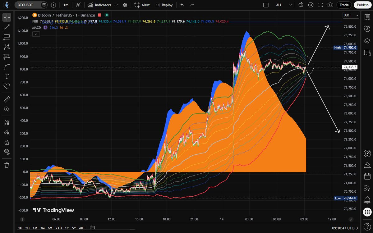 By Kripto Analiz tweet media