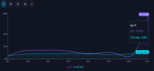 Crowdwisdom360 tweet media