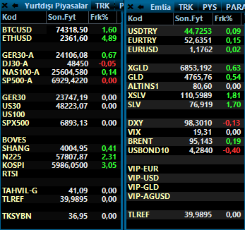 YldrmRDM's tweet image. ooo #nikkei uçmuş , #bitcoin kaçmış #gümüş tutmuş...

Bunların hiçbiri ile ilgimiz yok, biz sadece kendi operasyonumuzu yaşıyoruz... 

Ve operasyonun ne zaman biteceğini nasıl biteceğini tahmin etmek yerine KENDİ STRATEJİNİZLE göre oynamaya devam...