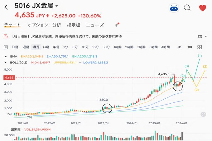 マクロ×市場心理の戦略家 tweet media