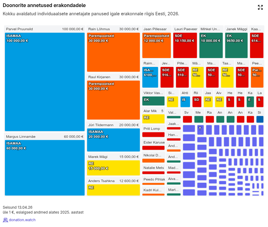 DonationWatch tweet media