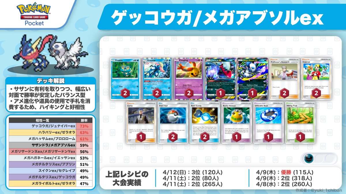 ポケポケ】オススメ最強デッキ4選 ② 今期のおすすめ環境デッキを4つ