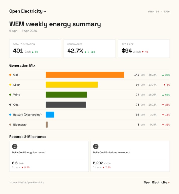 Open Electricity tweet media