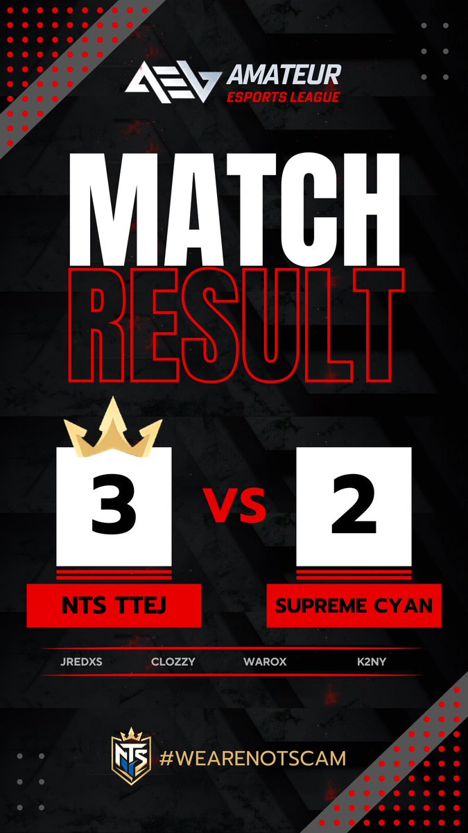 notscam_esport's tweet photo. WIN WIN WIN ! 🔥

La NTS TTEJ est tout simplement inarrêtable en phase finale de l’@AMeLeague !

👀 Prochain rendez-vous : DEMI-FINALE

#esport #win #callofduty #finale https://t.co/MTpESmXjIv