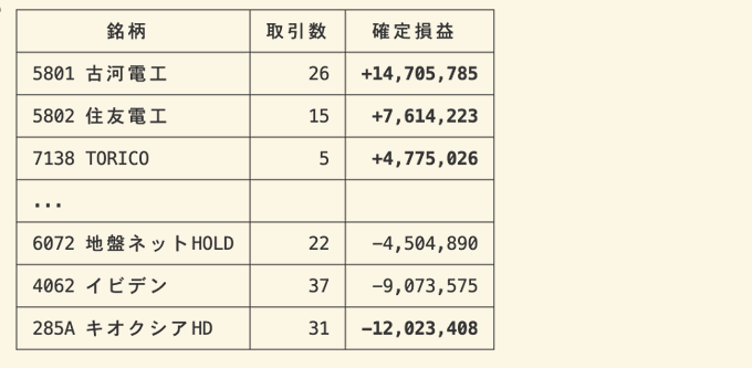 日本株の期待値ハンター tweet media