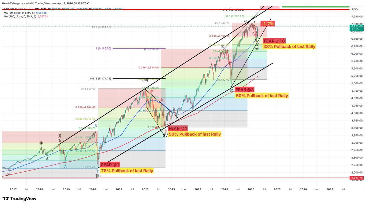 Henrik Zeberg tweet media
