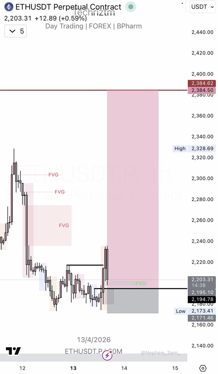 Techriz💯📈 tweet media