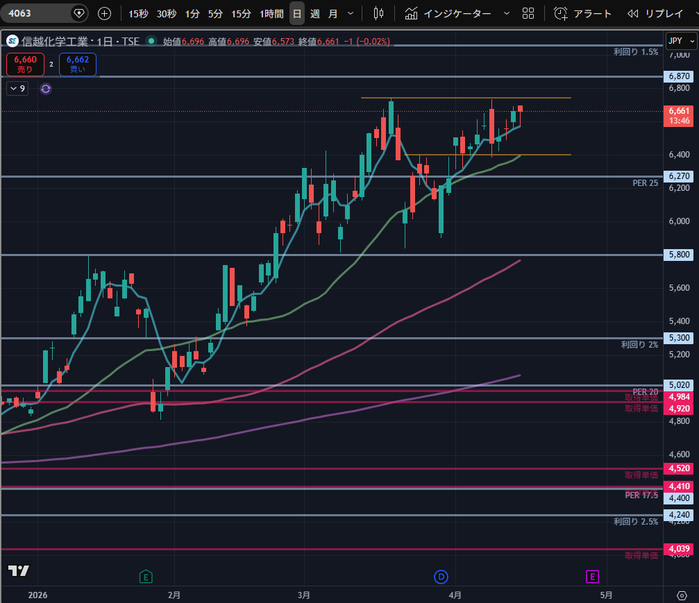 ダイ@医師 | 不動産、株、債券投資家 tweet media