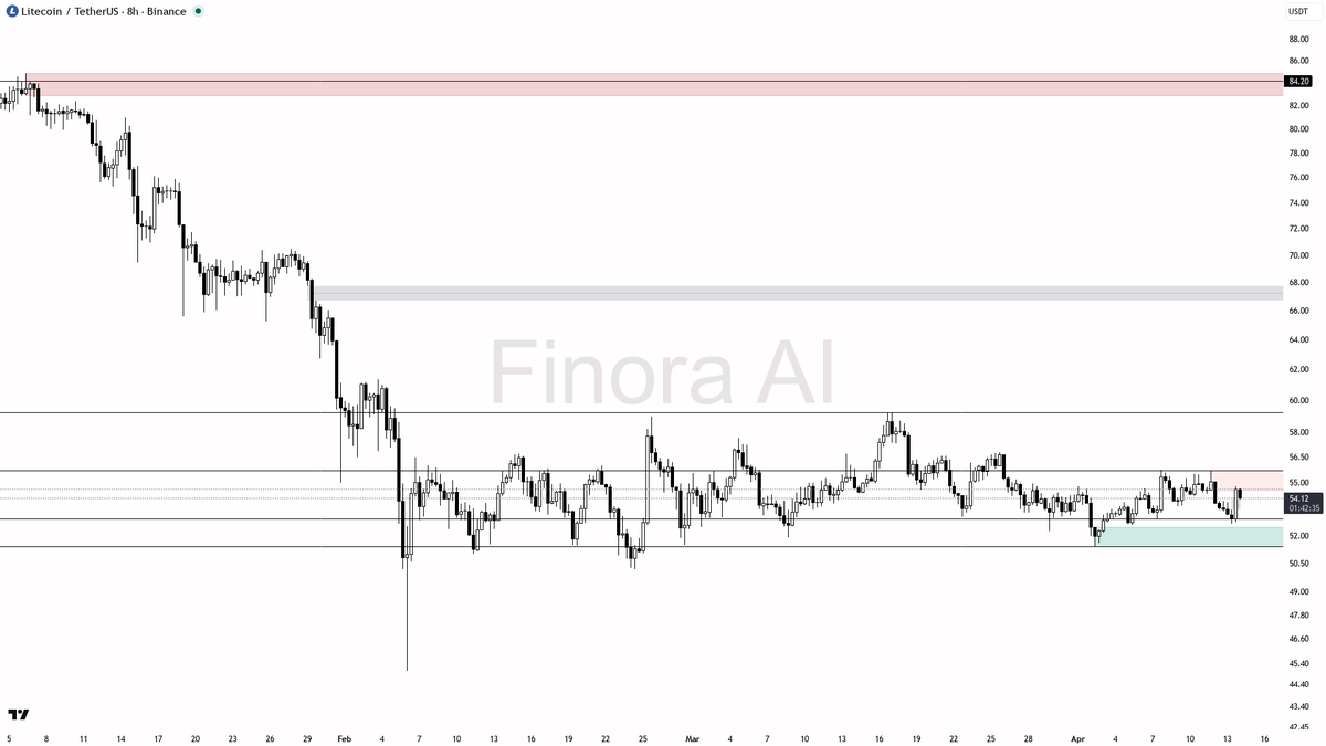 Finora AI - Your Trade Buddy tweet media