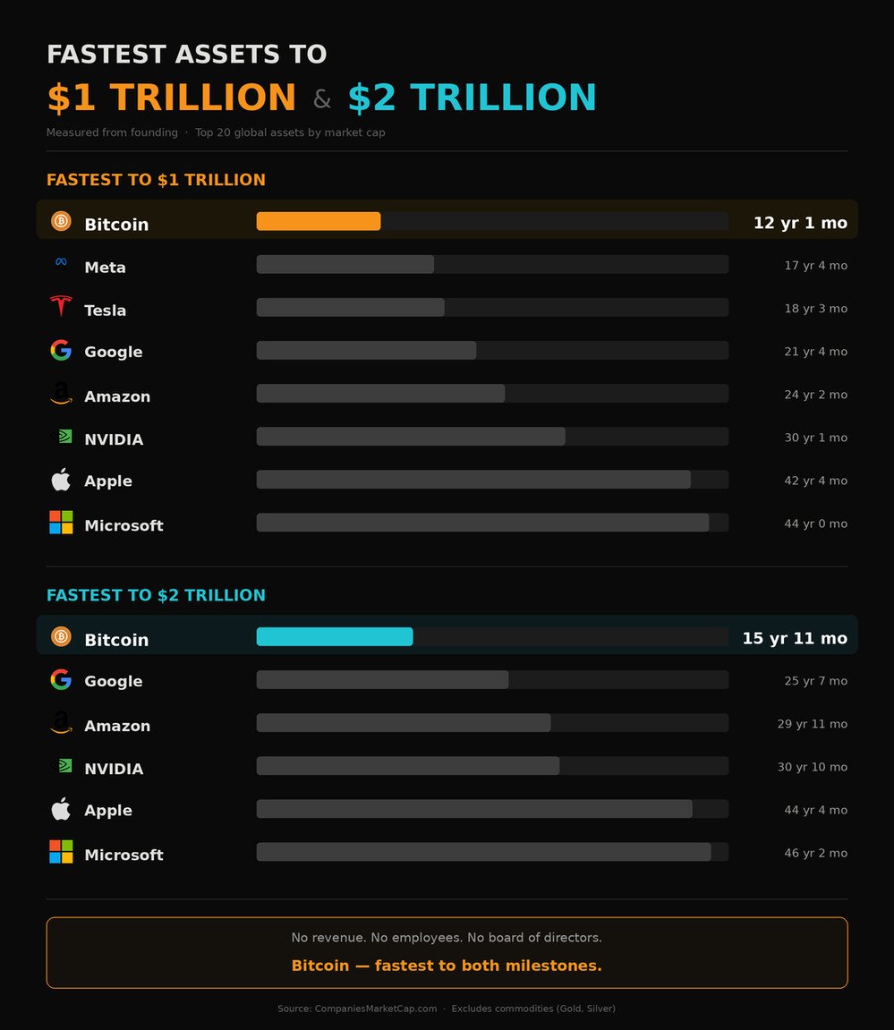 Bitcoin Archive tweet media