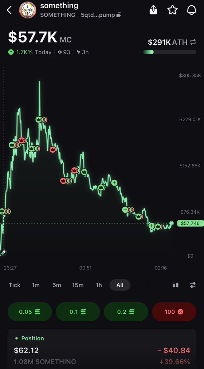 XYOPepe's tweet image. $something

Holding like a champ

5qtdsKvSdTukD6SeJSYAQbQoppZCseHkw8zkzbQYpump

Bottom hopefully in

#something #crypto #altcoins $btc $sol