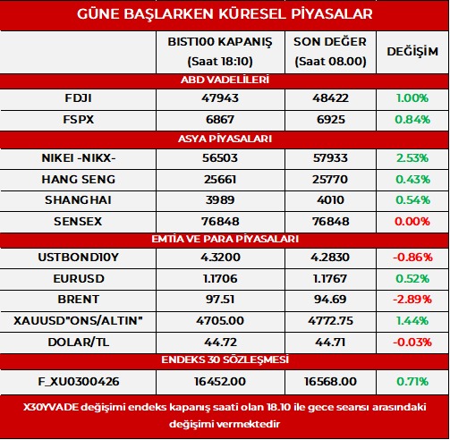 Marbaş Menkul Değerler tweet media