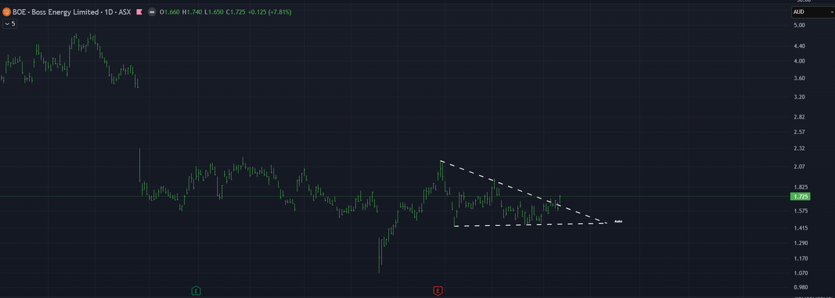 ThrillTrades‼️ tweet media