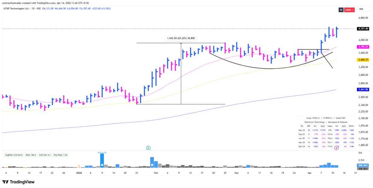 Contraction Trader tweet media