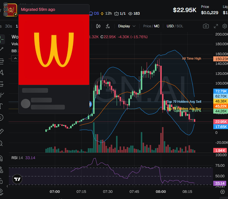 badattrading_'s tweet image. $Work (CA 5MpULHyhjhJJHF8W7fNN7FnkBtGXSumTu386smWZpump) doesn't have snipers, insiders have 1.1%, team holds 0.9% per devsnightmare. Gake, floppa are top holders.

Bubblemap is clean. CEX map cluster has 43.3% (a bit low). Binance funded wallets have 13.4%, Coinbase 13.3%, Mexc